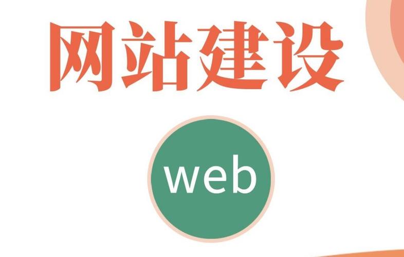 網站建設類型